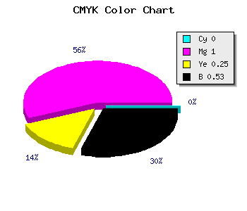 CMYK background color #78005A code