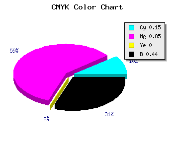 CMYK background color #78168E code