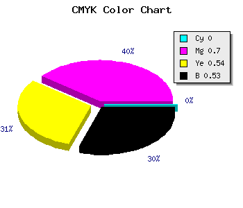 CMYK background color #782437 code