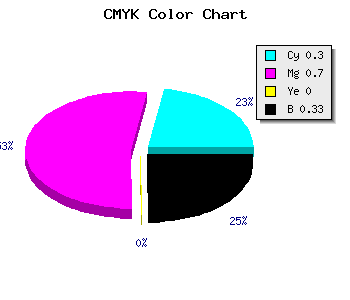 CMYK background color #7834AC code