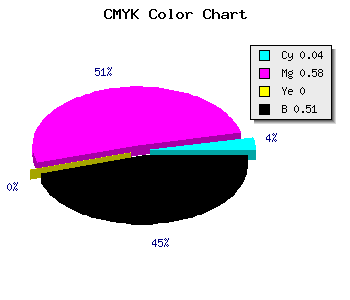 CMYK background color #78357D code