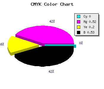 CMYK background color #783A60 code