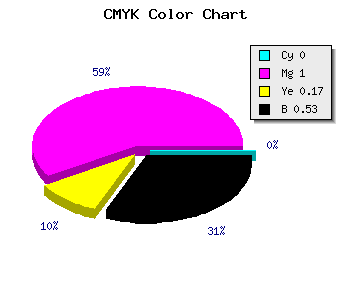 CMYK background color #790064 code