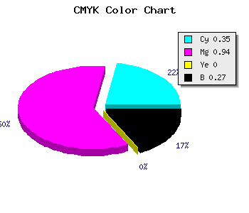 CMYK background color #790BBB code
