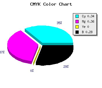 CMYK background color #7975B7 code