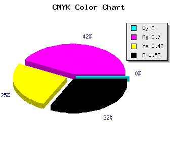 CMYK background color #792446 code