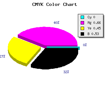 CMYK background color #792942 code