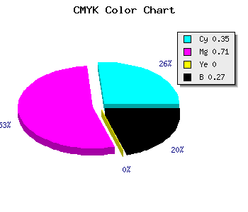 CMYK background color #7936BA code