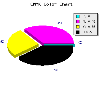 CMYK background color #793F4E code