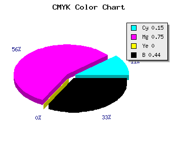 CMYK background color #7A248F code