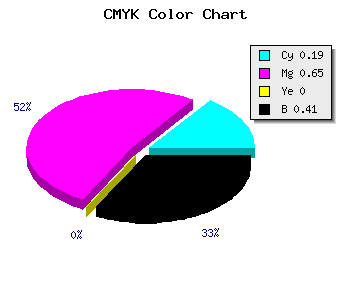 CMYK background color #7A3597 code