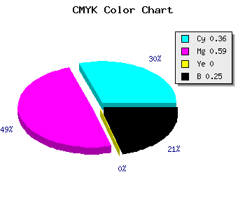 CMYK background color #7A4EBE code