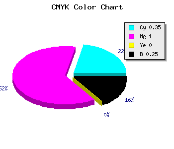 CMYK background color #7B00BE code