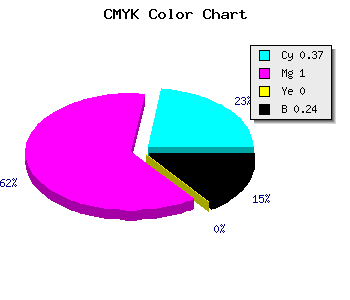 CMYK background color #7B00C3 code
