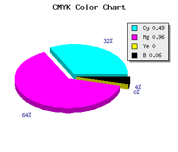 CMYK background color #7B0AF0 code