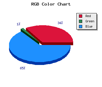 css #7B05EB color code html