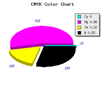 CMYK background color #7B0554 code