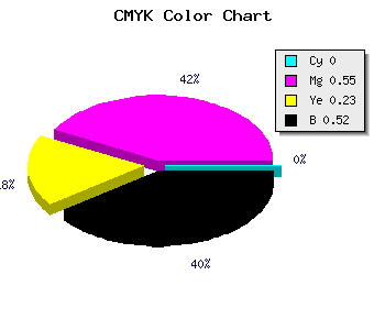 CMYK background color #7B375F code