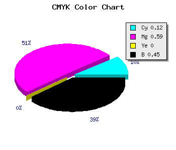 CMYK background color #7B3A8C code