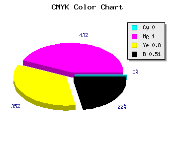 CMYK background color #7C0019 code