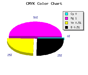 CMYK background color #7C003D code