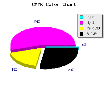 CMYK background color #7C0053 code