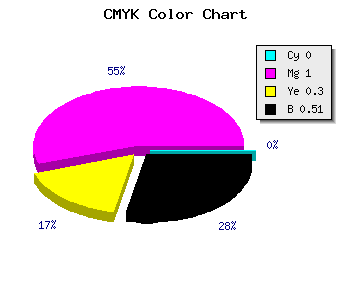 CMYK background color #7C0057 code