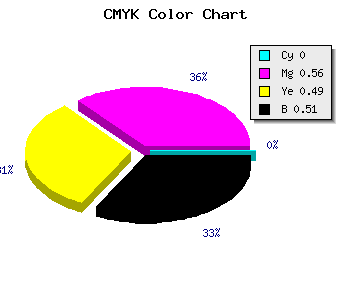 CMYK background color #7C363F code