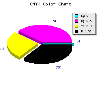 CMYK background color #7C364D code