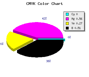 CMYK background color #7C365A code