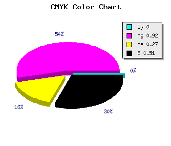 CMYK background color #7D0A5B code
