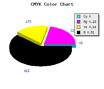 CMYK background color #7D676B code
