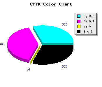CMYK background color #7D6CB3 code