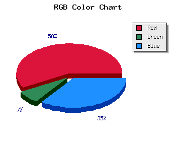 css #7D0F4B color code html