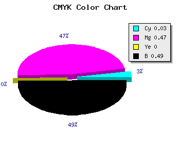 CMYK background color #7D4581 code