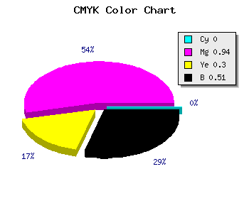 CMYK background color #7D0858 code