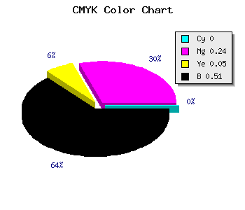 CMYK background color #7D5F77 code