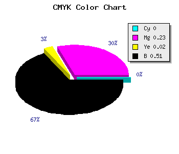CMYK background color #7D607B code
