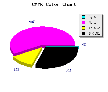 CMYK background color #7E0065 code