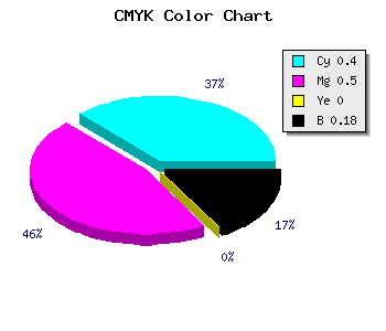 CMYK background color #7E6AD2 code