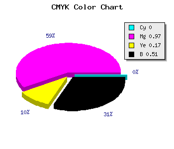 CMYK background color #7E0468 code