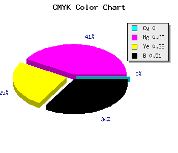 CMYK background color #7E2F4E code
