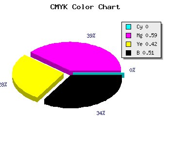 CMYK background color #7E3449 code