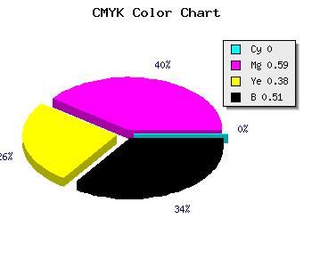 CMYK background color #7E344E code