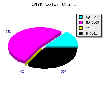 CMYK background color #7E3597 code