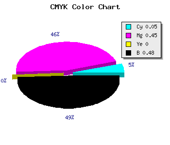 CMYK background color #7E4985 code