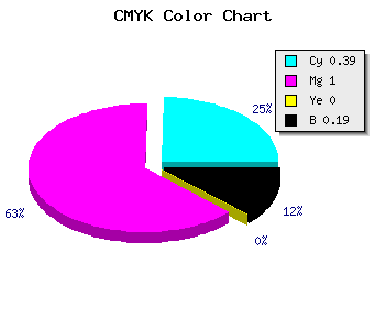 CMYK background color #7F00CF code