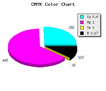 CMYK background color #7F00D4 code