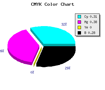CMYK background color #7F72B8 code