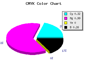 CMYK background color #7F02BC code